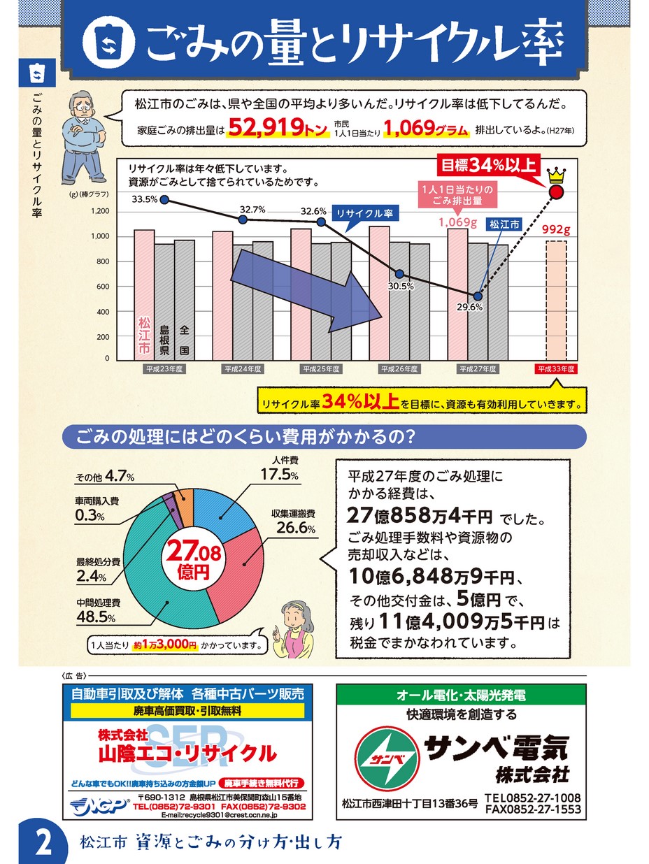 松江市 ゴミ ライター コレクション