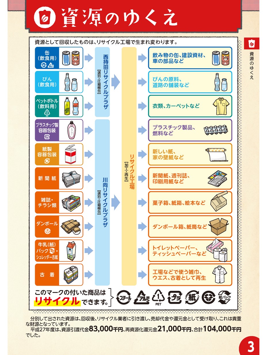 松江市 ゴミ 分別 食器